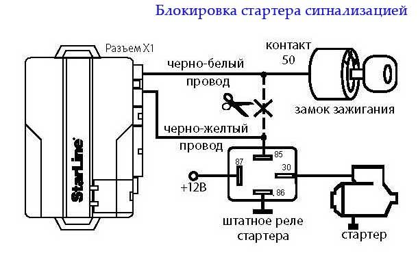 Старлайн блокирует запуск двигателя