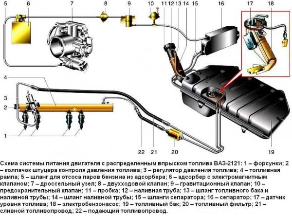 Отличие моновпрыска от инжектора