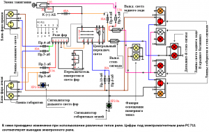 Регулировка фар газель 3302