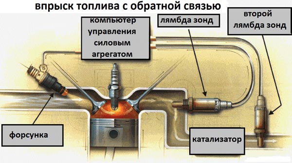 Бедная смесь ваз