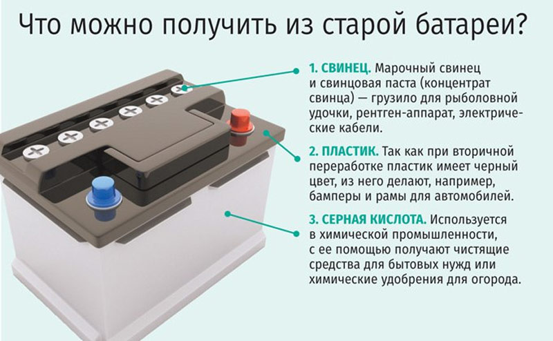 Где Можно Купить Автомобильный Аккумулятор