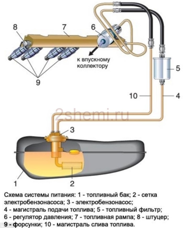 Снять бензонасос калина 1